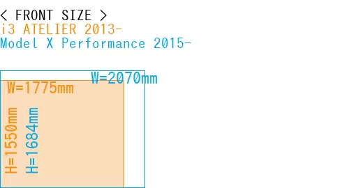 #i3 ATELIER 2013- + Model X Performance 2015-